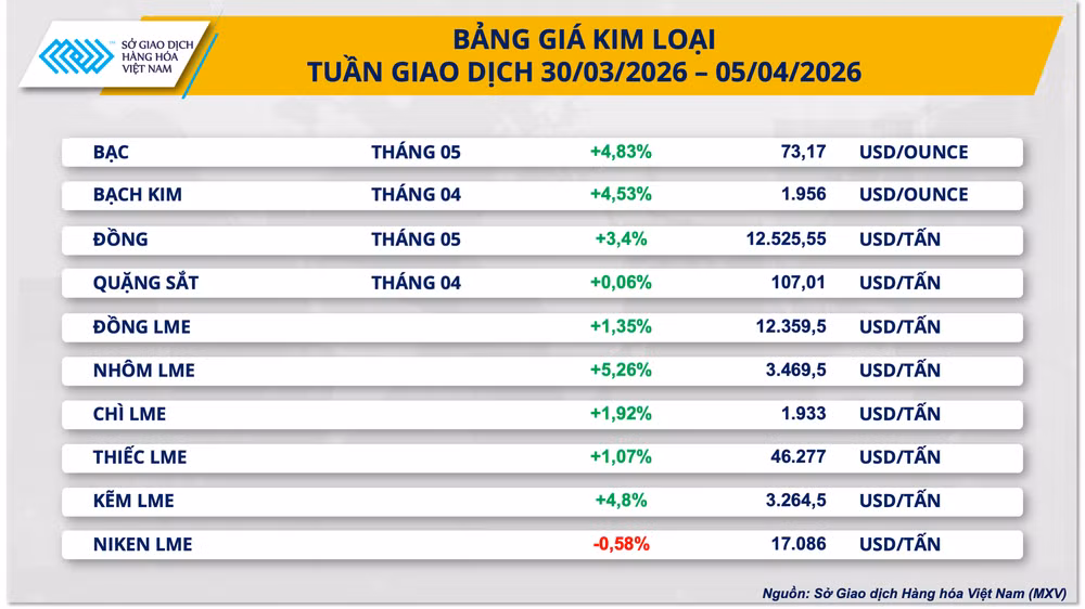 bang-gia-kim-loai.png