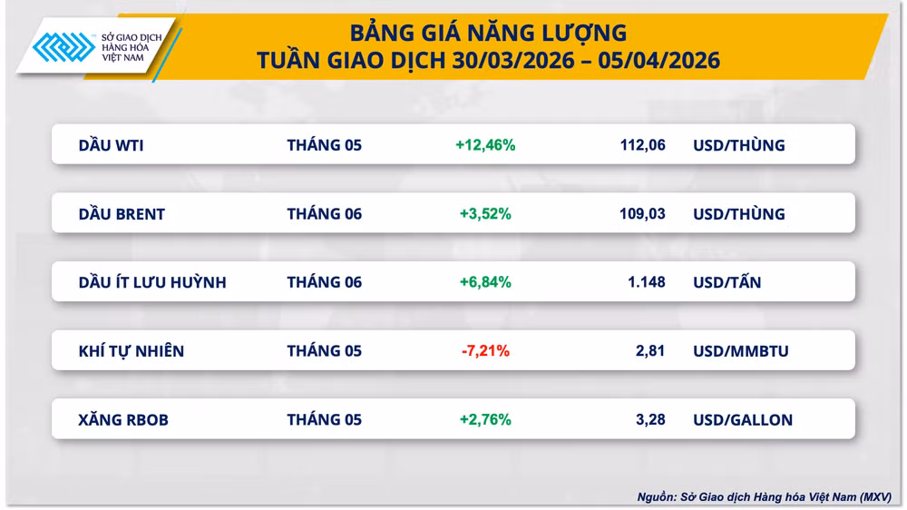 bang-gia-nang-luong.png