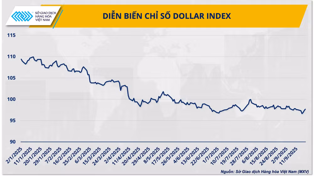 anh-1-dien-bien-chi-so-dollar-index.png