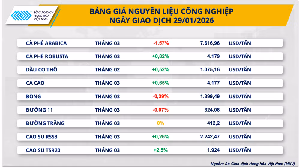 bang-gia-nguyen-lieu-cong-nghiep.png