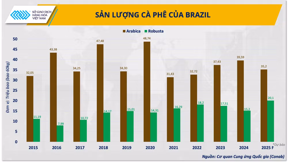 anh-1-san-luong-ca-phe-cua-brazil.png