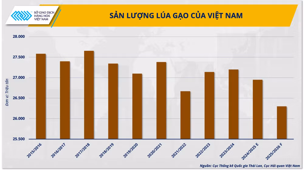 anh-2-san-luong-lua-gao-cua-viet-nam.png