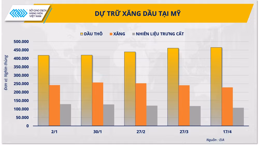 anh-2-du-tru-xang-dau-tai-my.png