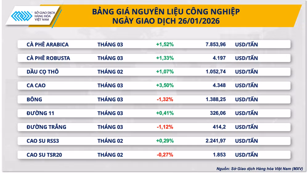 bang-gia-nguyen-lieu-cong-nghiep.png