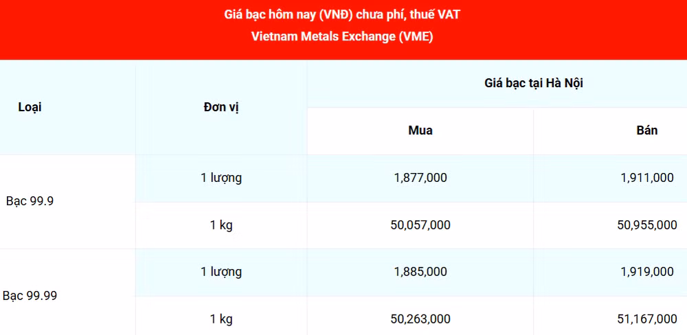 Ngày 24/7: Giá bạc thế giới phục hồi, trong nước điều chỉnh giảm ảnh 1
