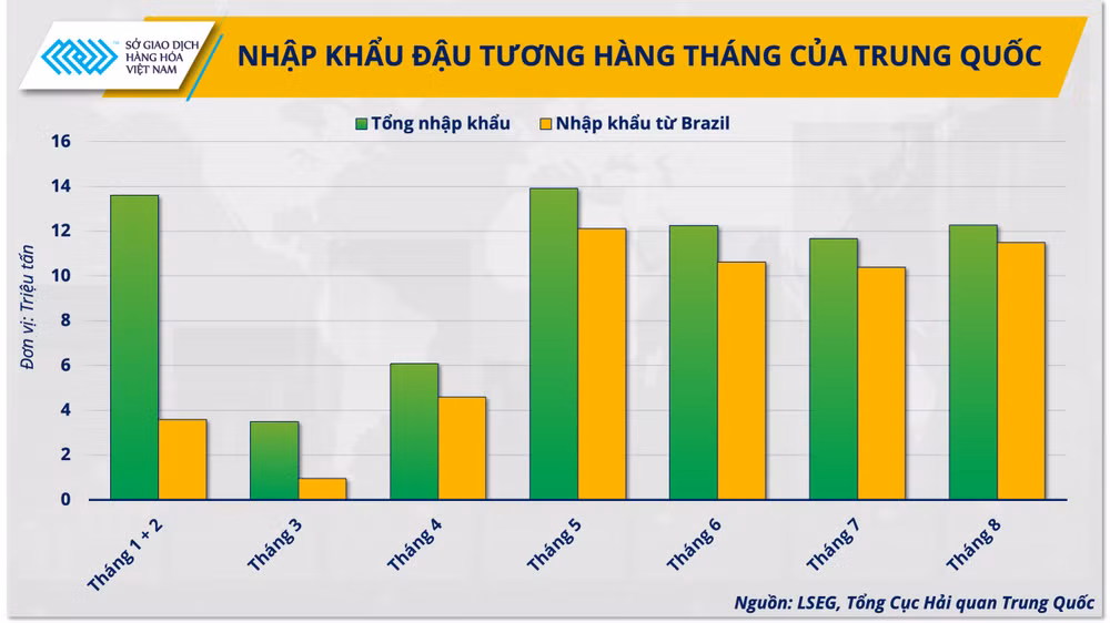 nhap-khau-dau-tuong-cua-trung-quoc.png