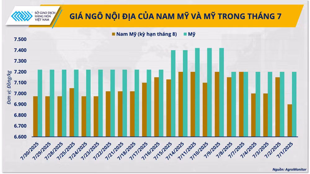 anh-2-gia-ngo-noi-dia-cua-nam-my-va-my-trong-thang-7.png