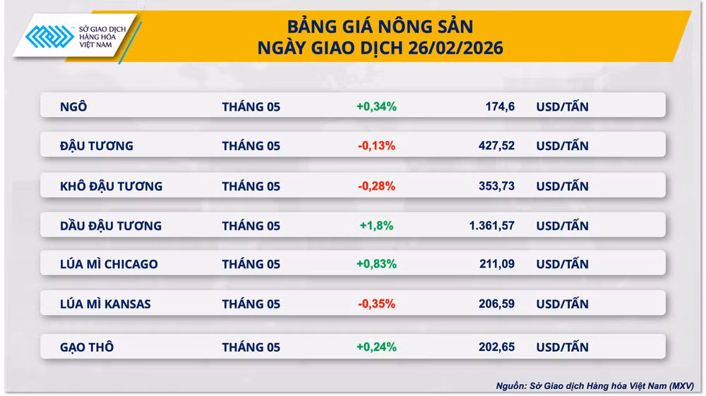 bang-gia-nong-san.png