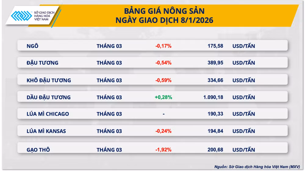 bang-gia-nong-san.png