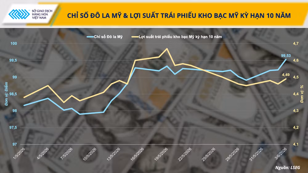 anh-3-chi-so-do-la-my-loi-suat-trai-phieu-kho-bac-my-ky-han-10-nam.png