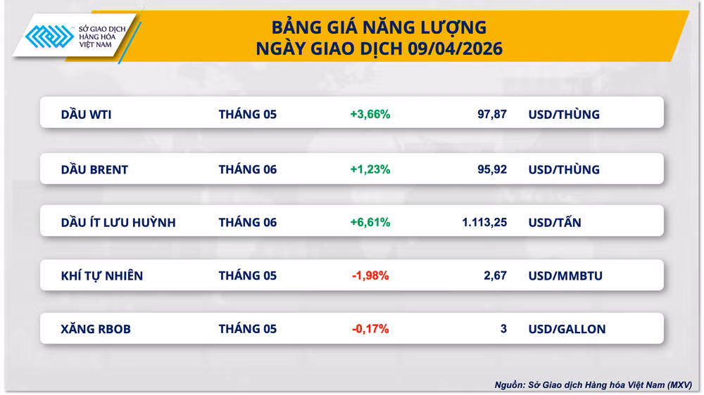 bang-gia-nang-luong.png