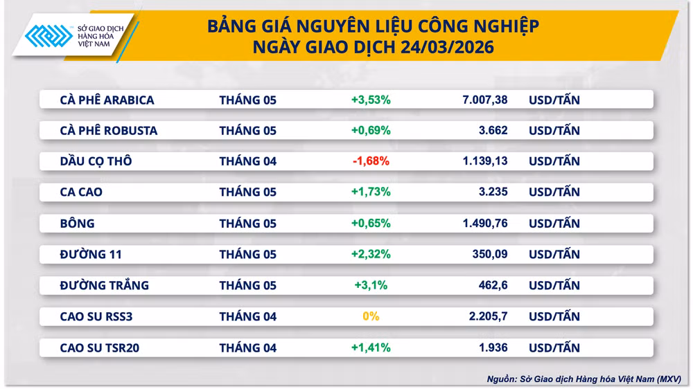 bang-gia-nguyen-lieu-cong-nghiep.png