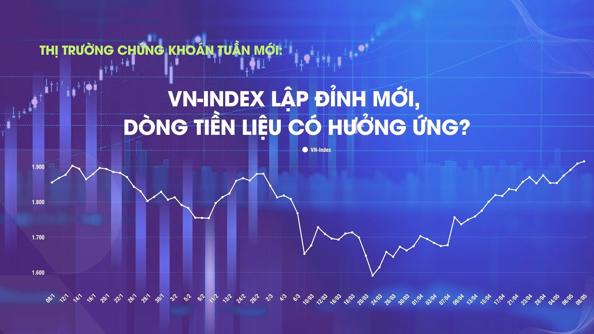 Thị trường chứng khoán tuần mới: VN-Index lập đỉnh mới, dòng tiền liệu có hưởng ứng?