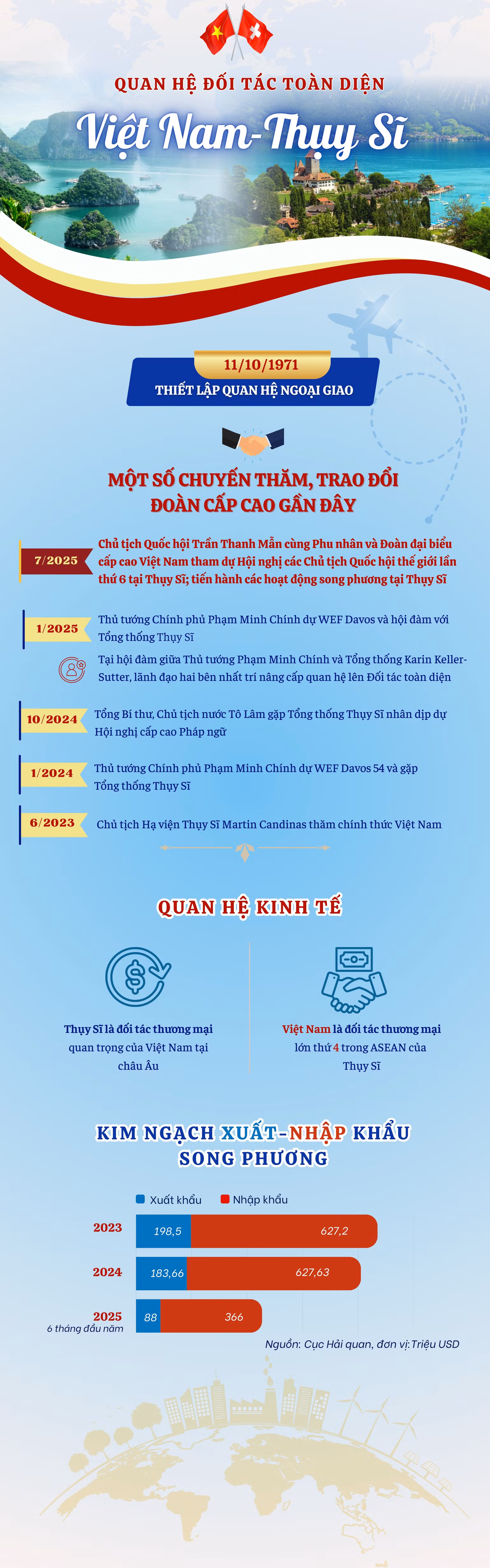 vn-infographics-2500-x-8000-px-1.png