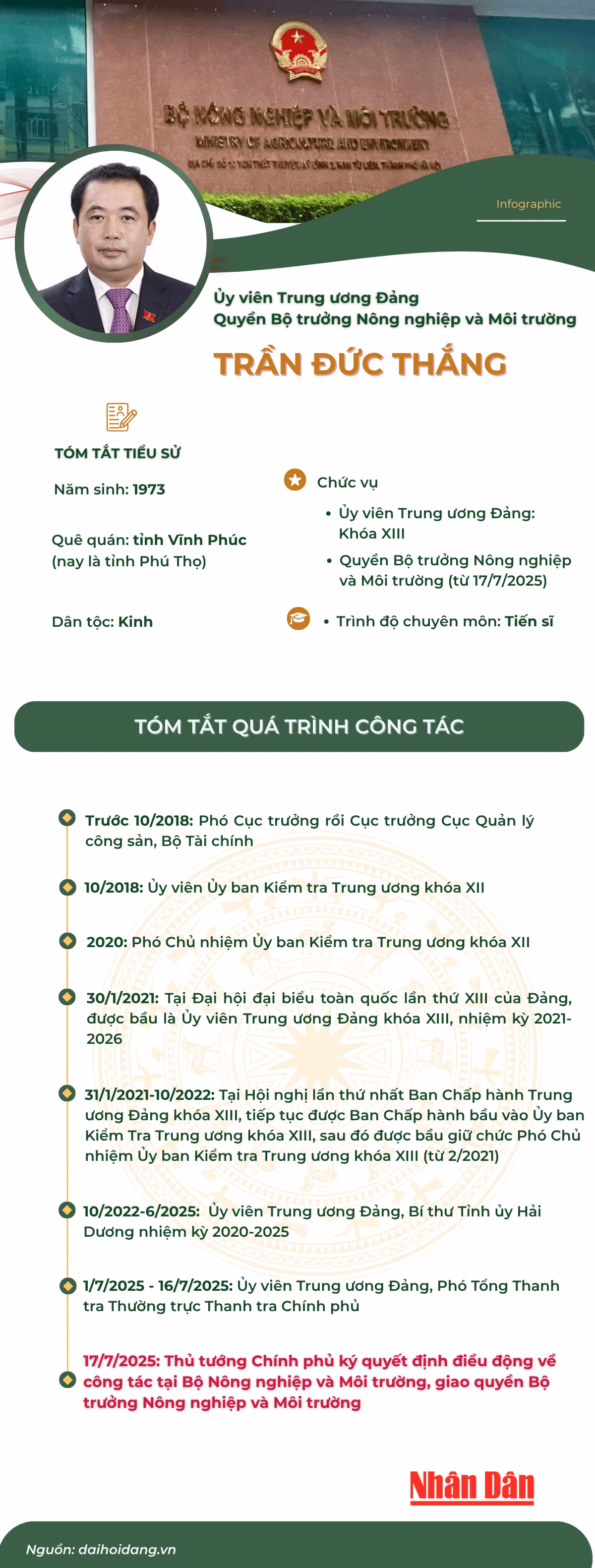 tieu-su-1507.png