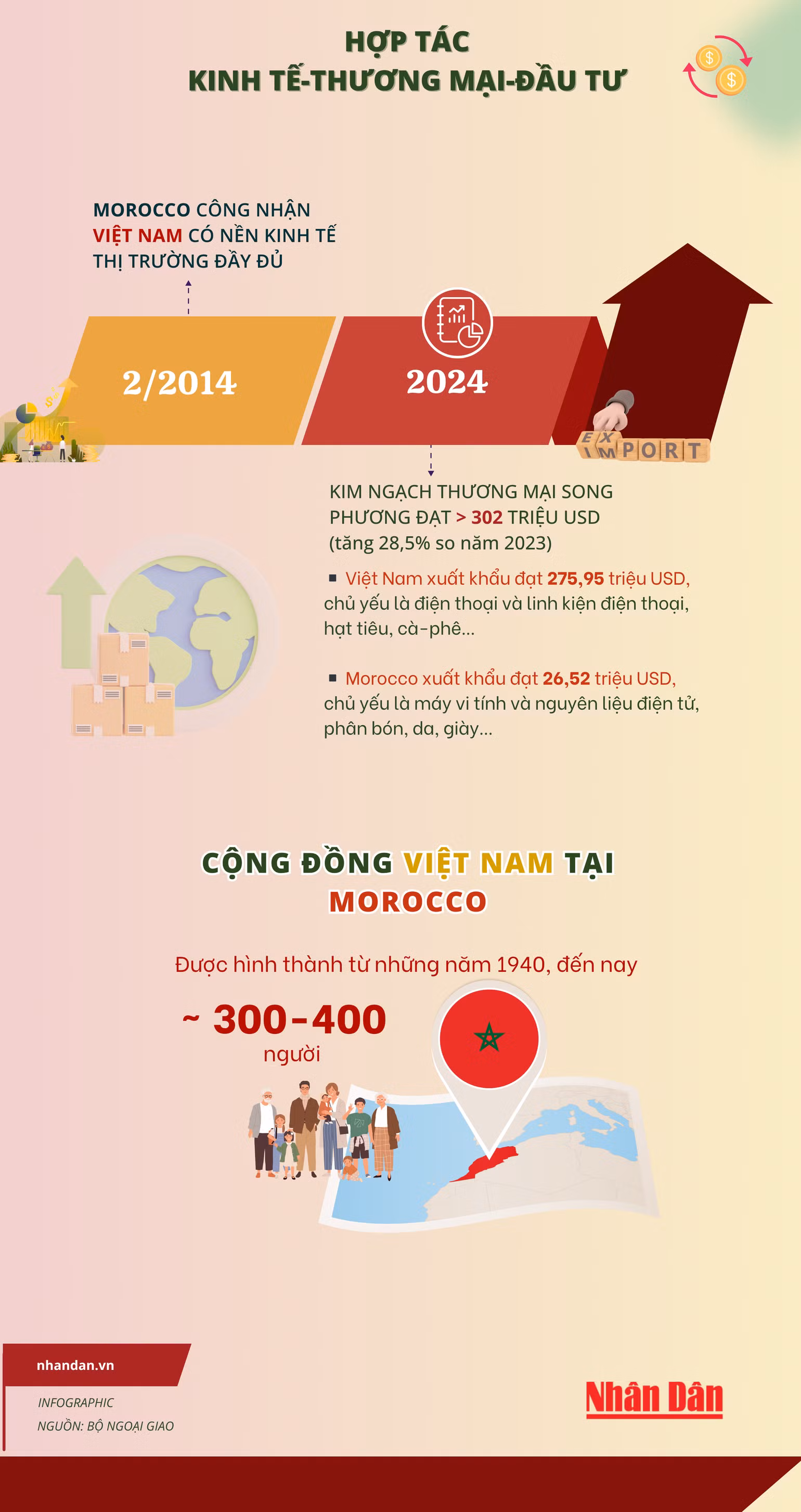 vn-infographics-2500-x-8000-px-1-1097.png