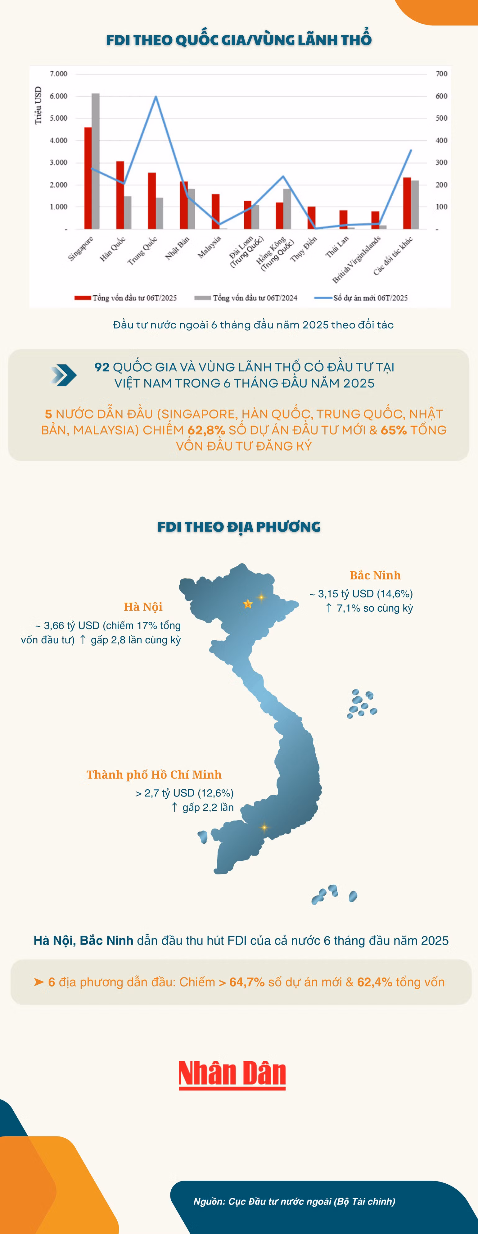 fdi-2.png
