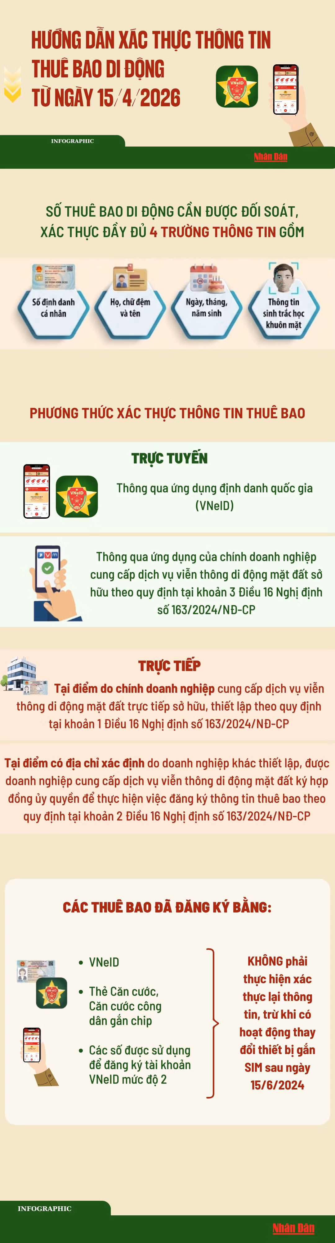xac-thuc-tt-di-dong-infographics-1080-x-px-1.png