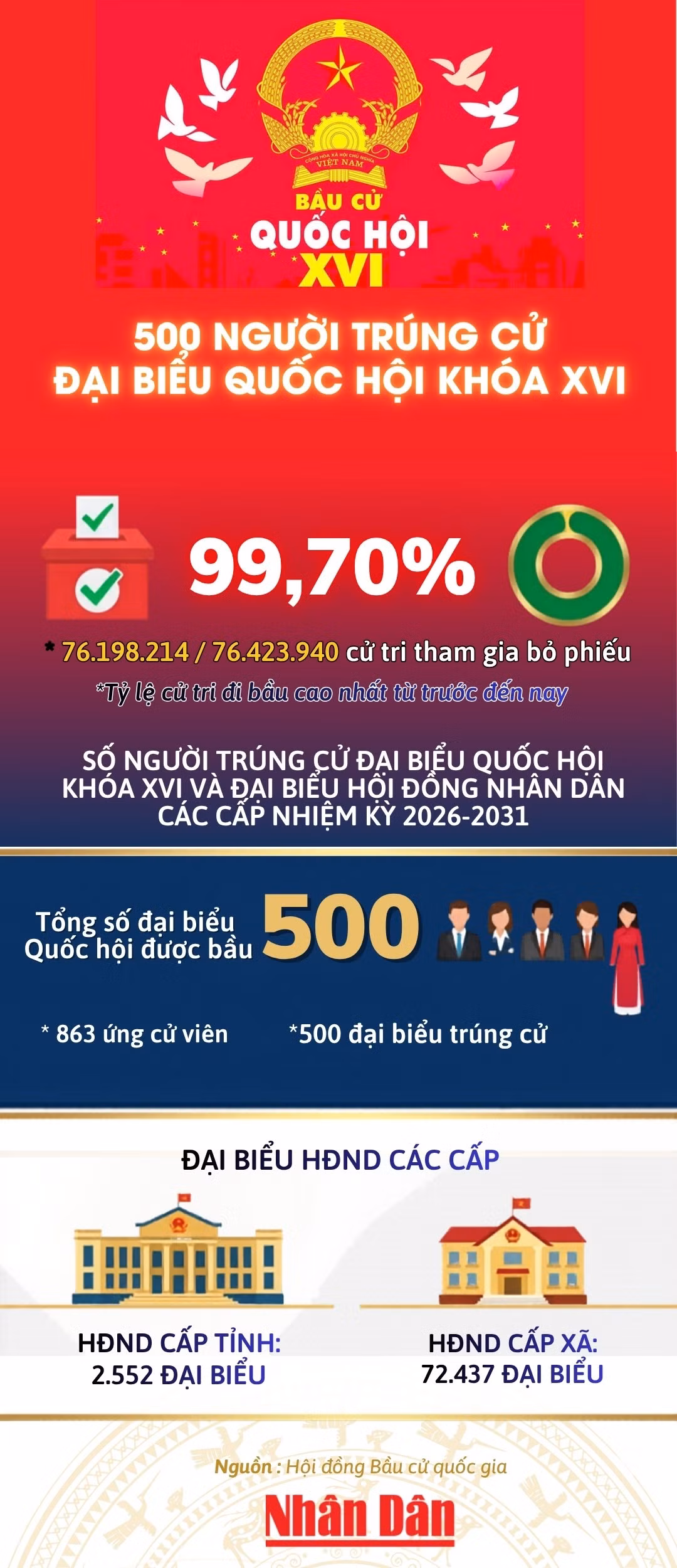 dai-bieu-quoc-hoi-1.jpg