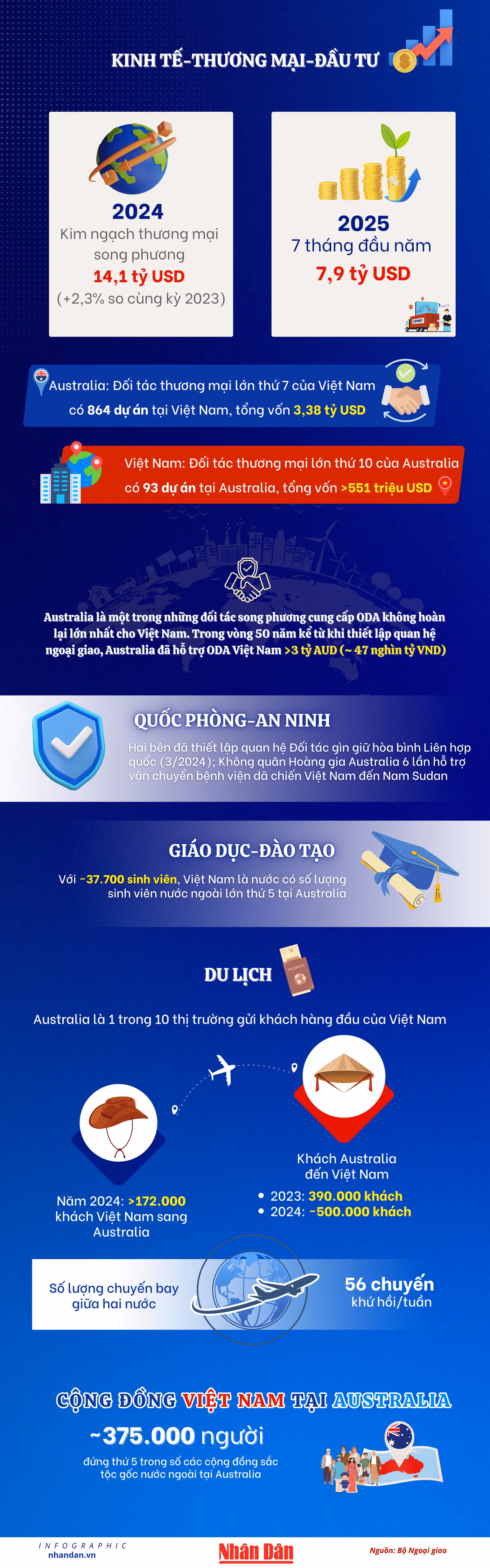 vn-infographics-2500-x-8000-px.png
