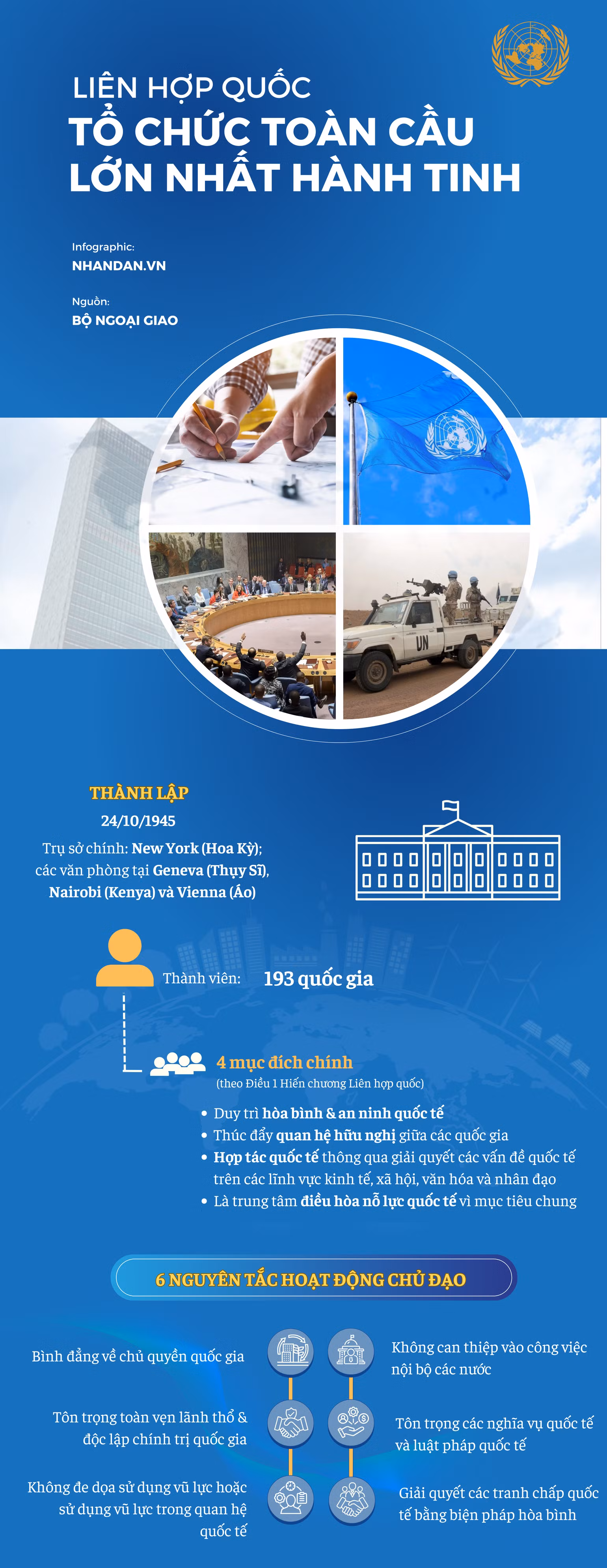 lien-ho-quoc-ipu-oecd-kt-3100-x-8000-px-1.png