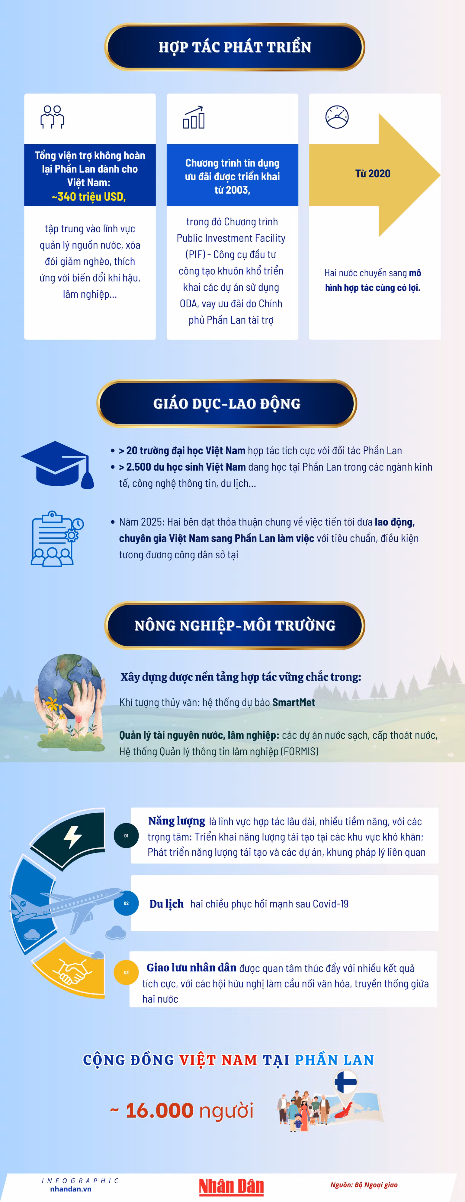 vn-infographics-2500-x-8000-px-2.png