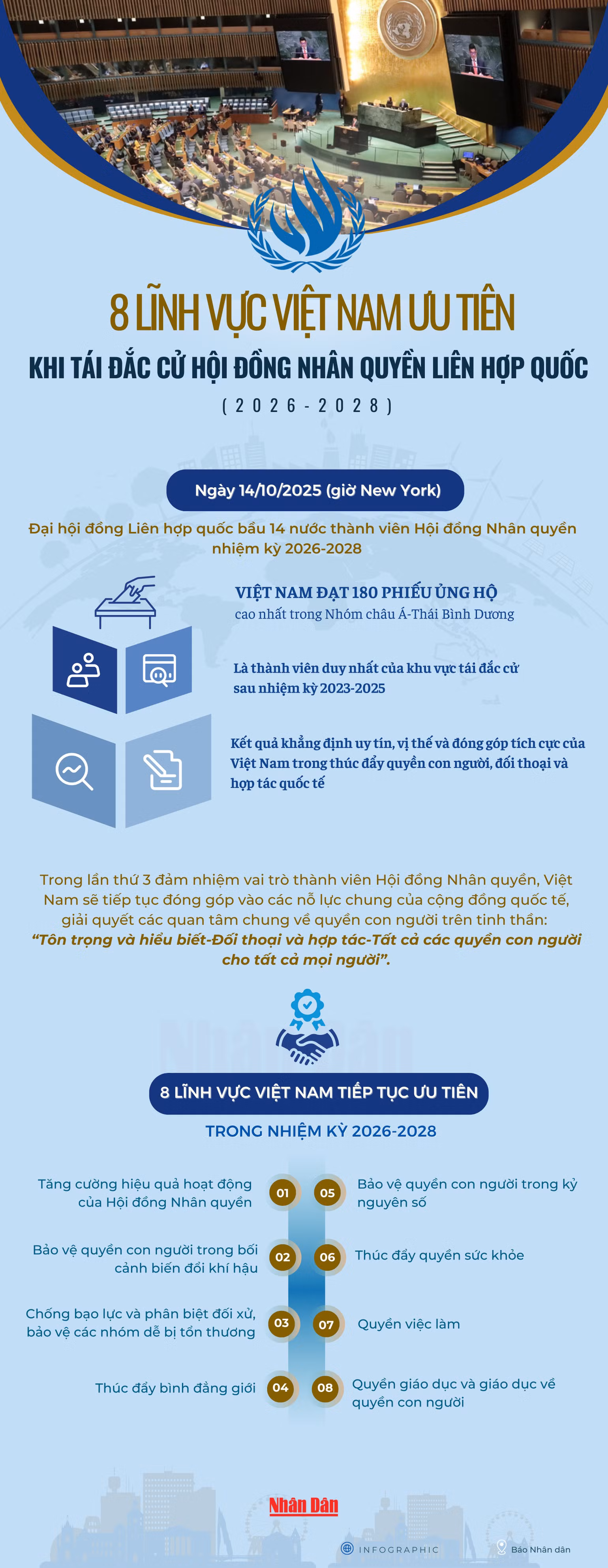 lien-ho-quoc-ipu-oecd-kt-3100-x-8000-px-1.png
