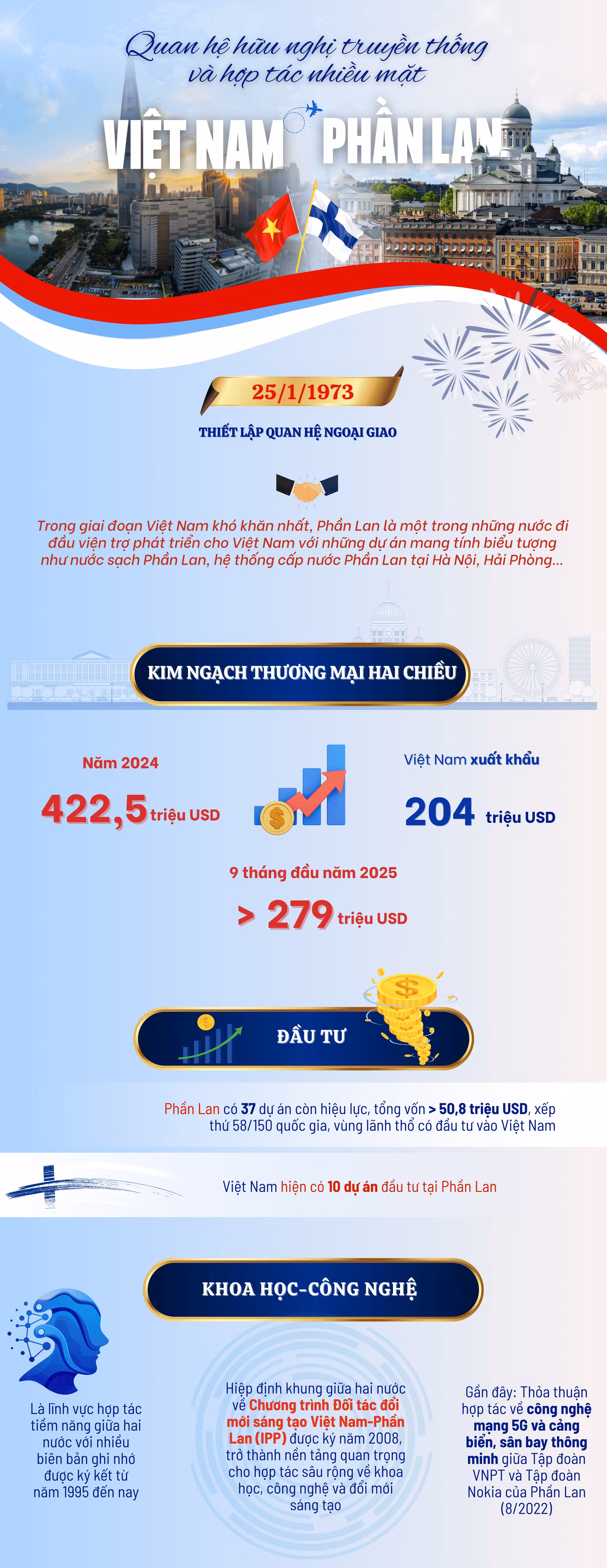 vn-infographics-2500-x-8000-px-1.png
