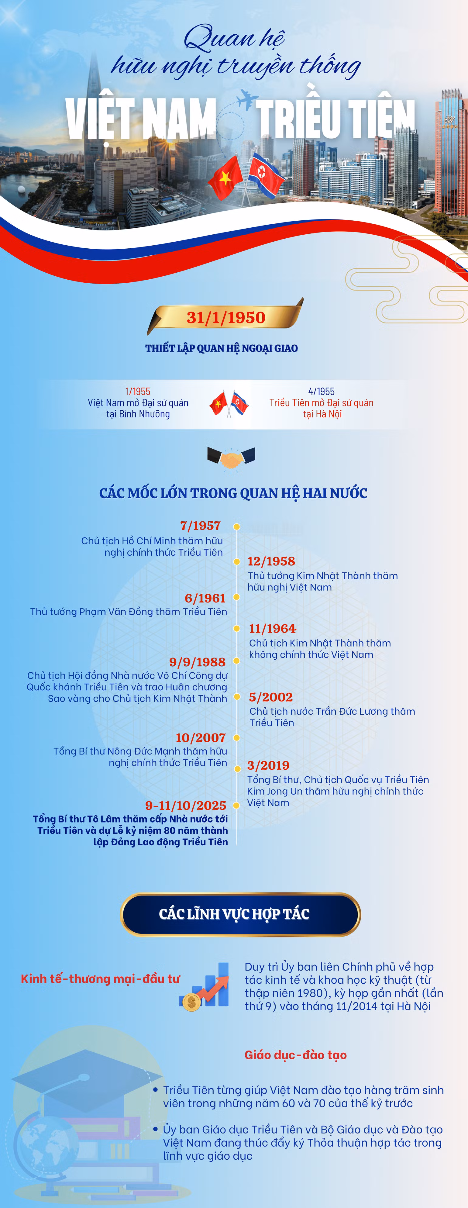 vn-infographics-2500-x-8000-px-2.png