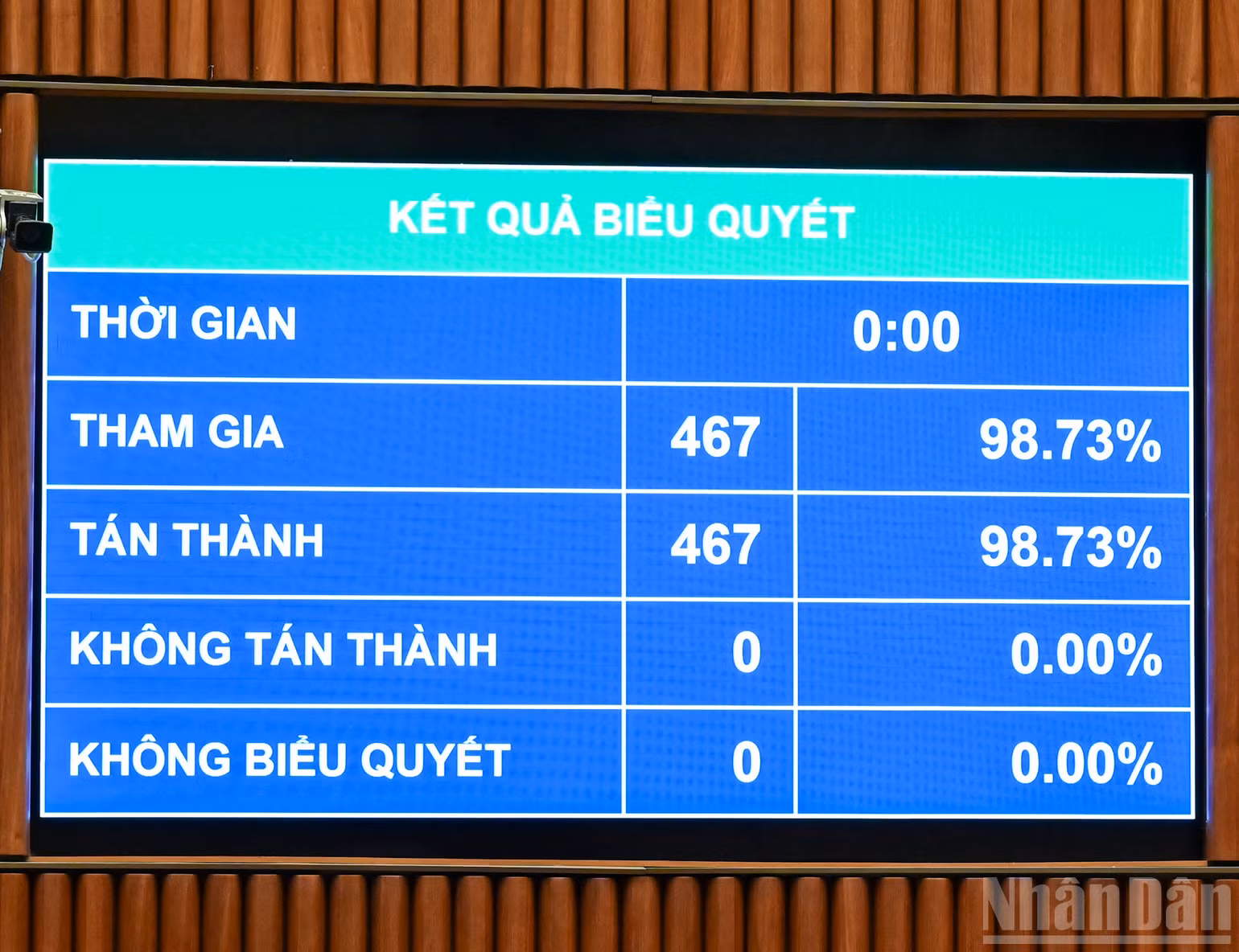 ndo_br_ket-qua-nq-nhiem-ky.jpg
