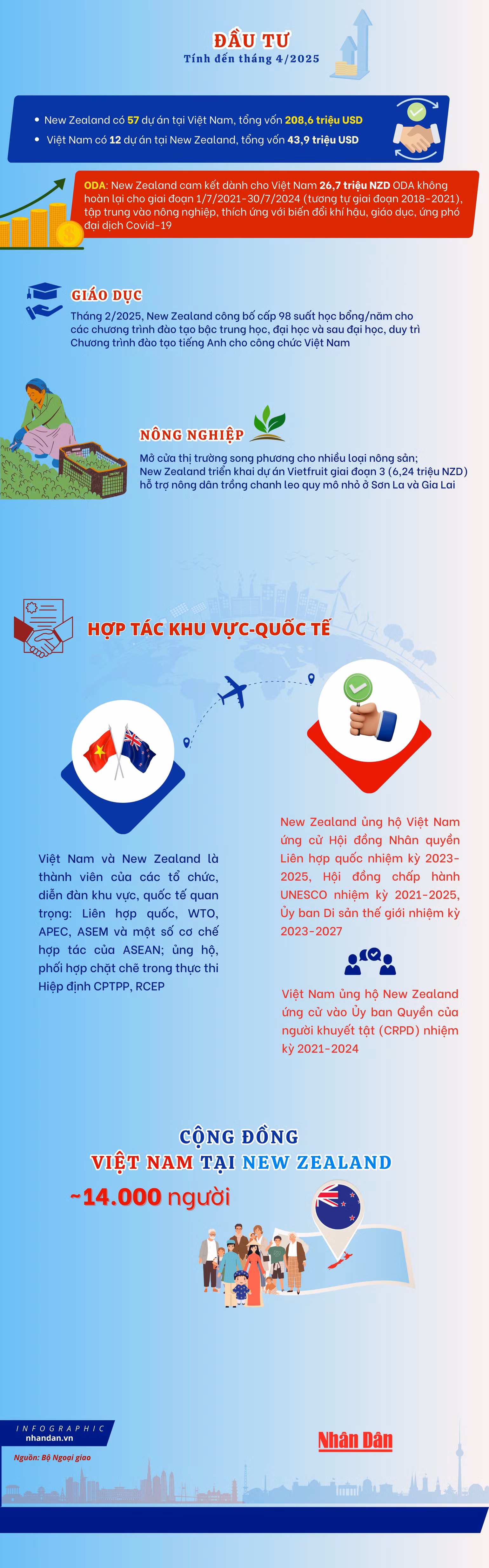 vn-infographics-2500-x-8000-px-2.png