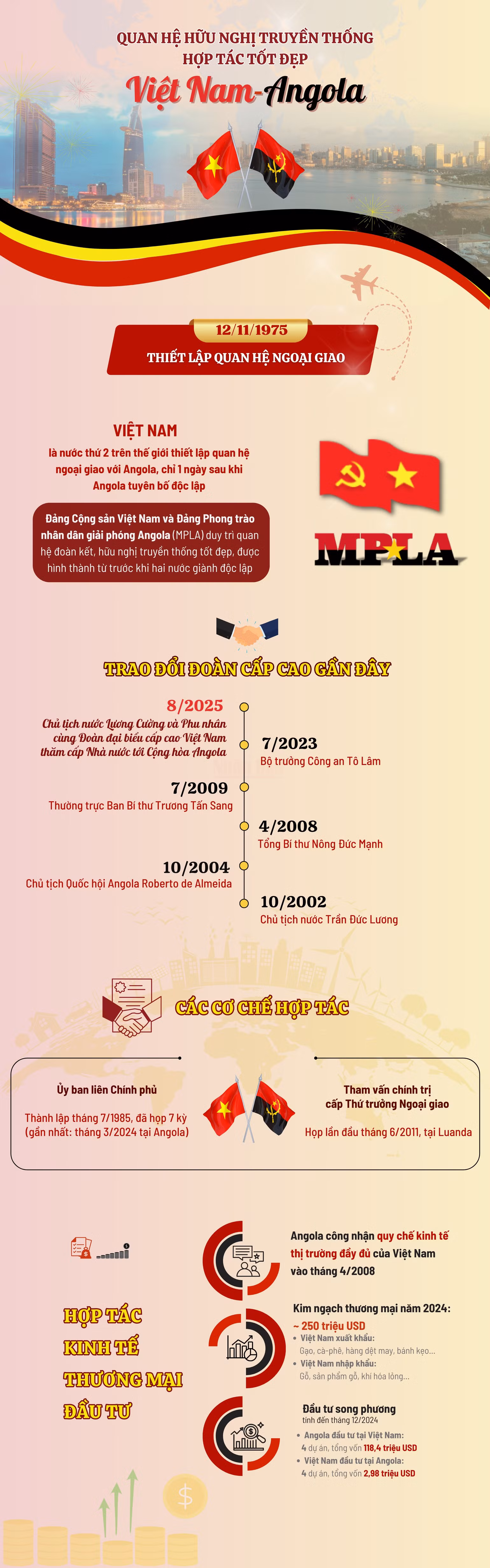 vn-infographics-2500-x-8000-px-2.png