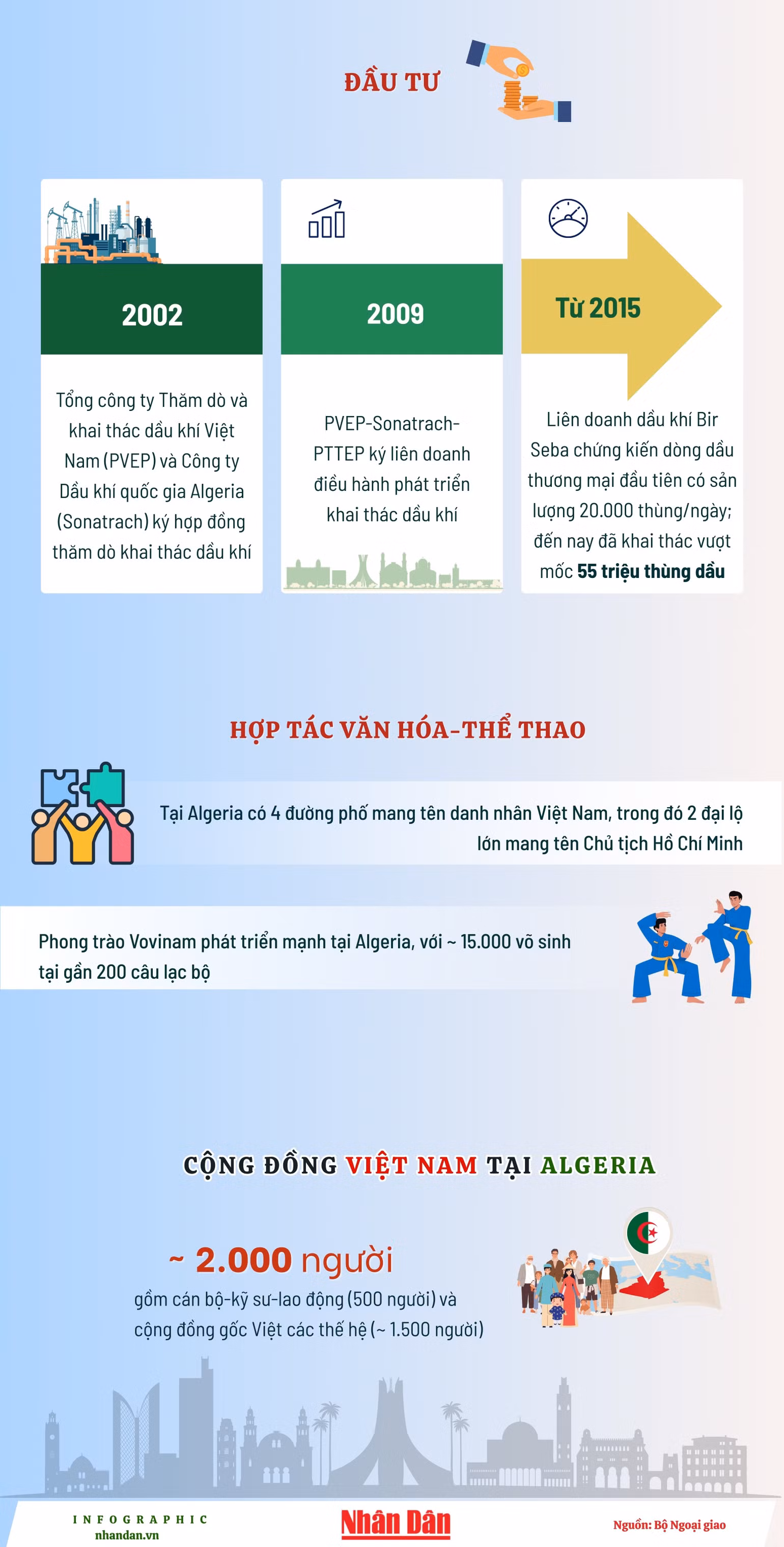 vn-infographics-2500-x-8000-px-2.jpg