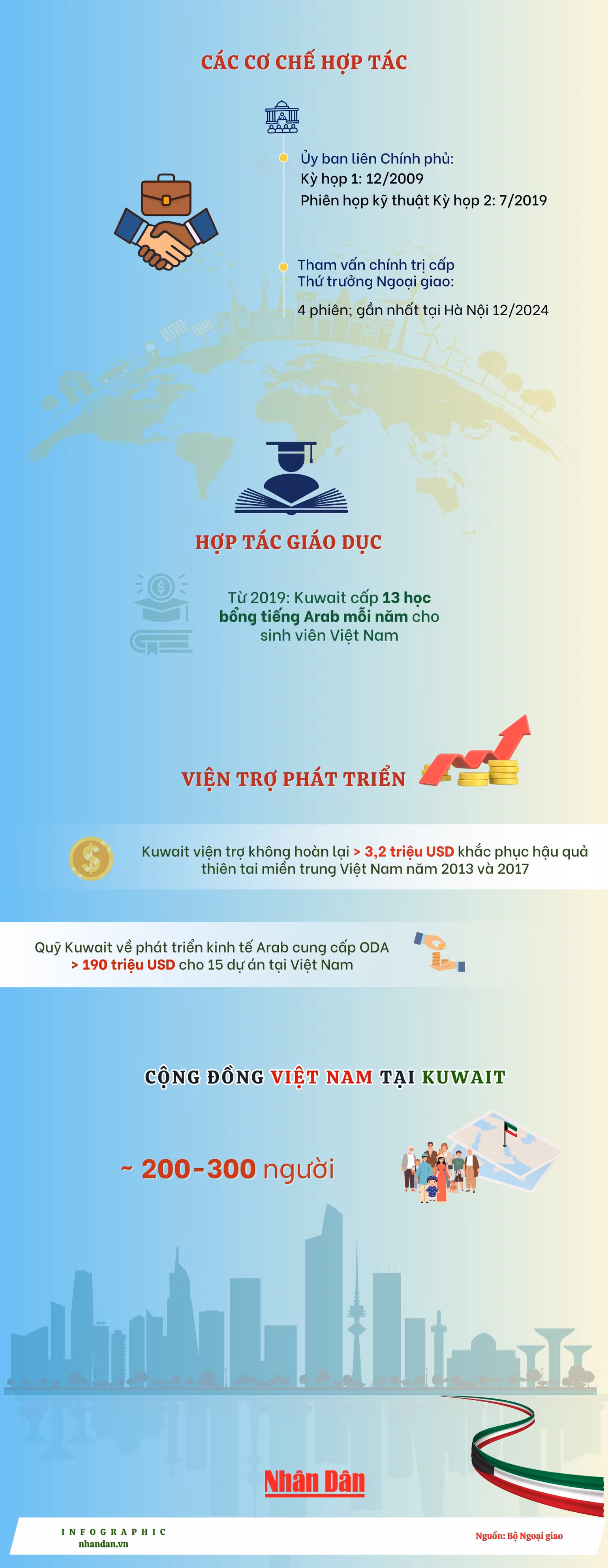 vn-infographics-2500-x-8000-px-2-1142.jpg