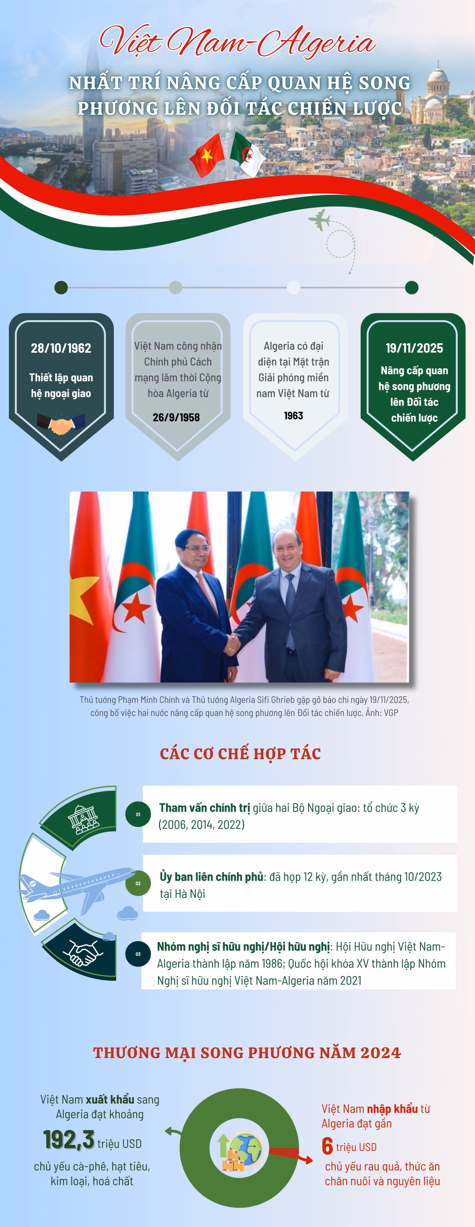 vn-infographics-2500-x-8000-px-1.jpg