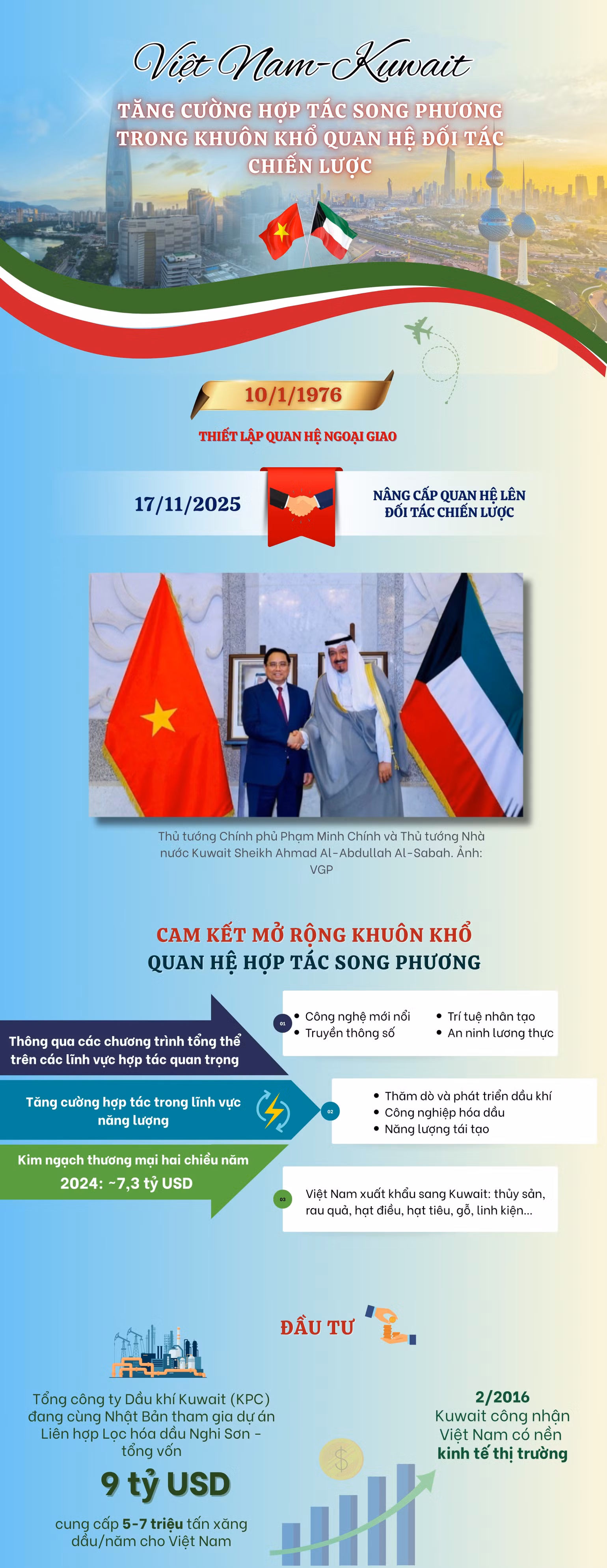 vn-infographics-2500-x-8000-px-1-9652.jpg