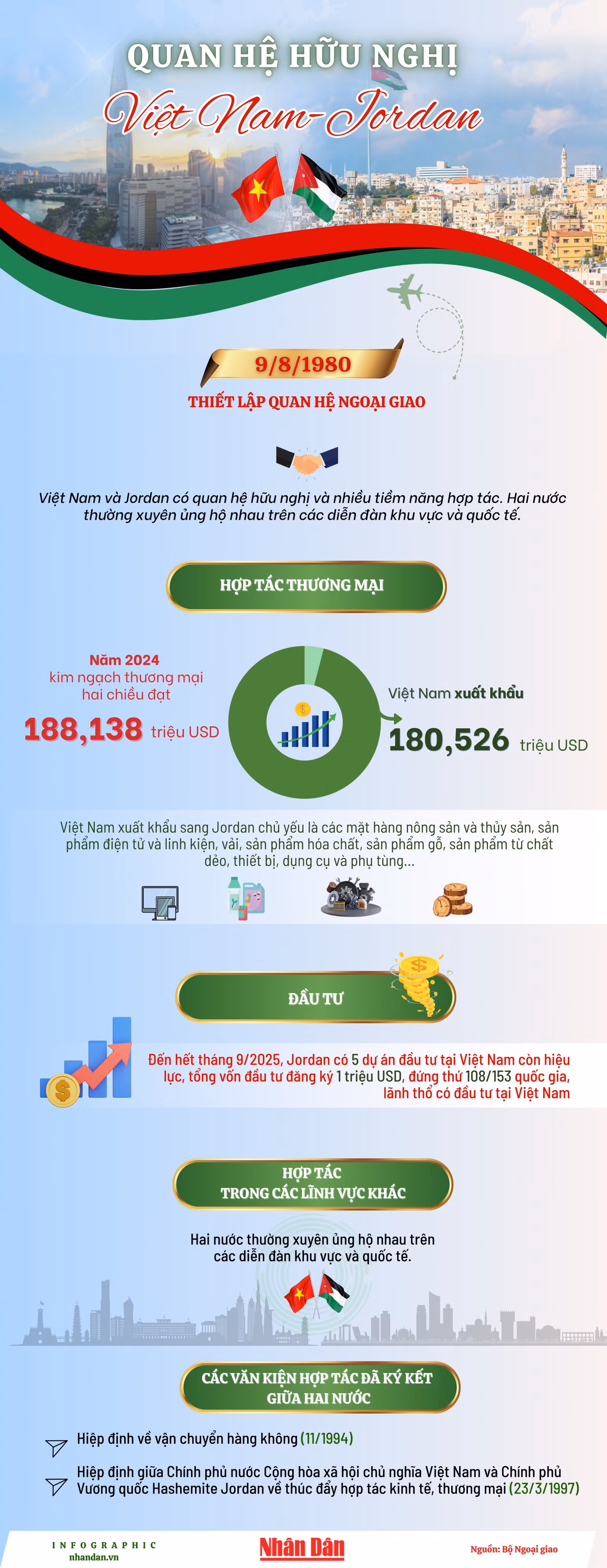 vn-infographics-2500-x-8000-px-2.jpg