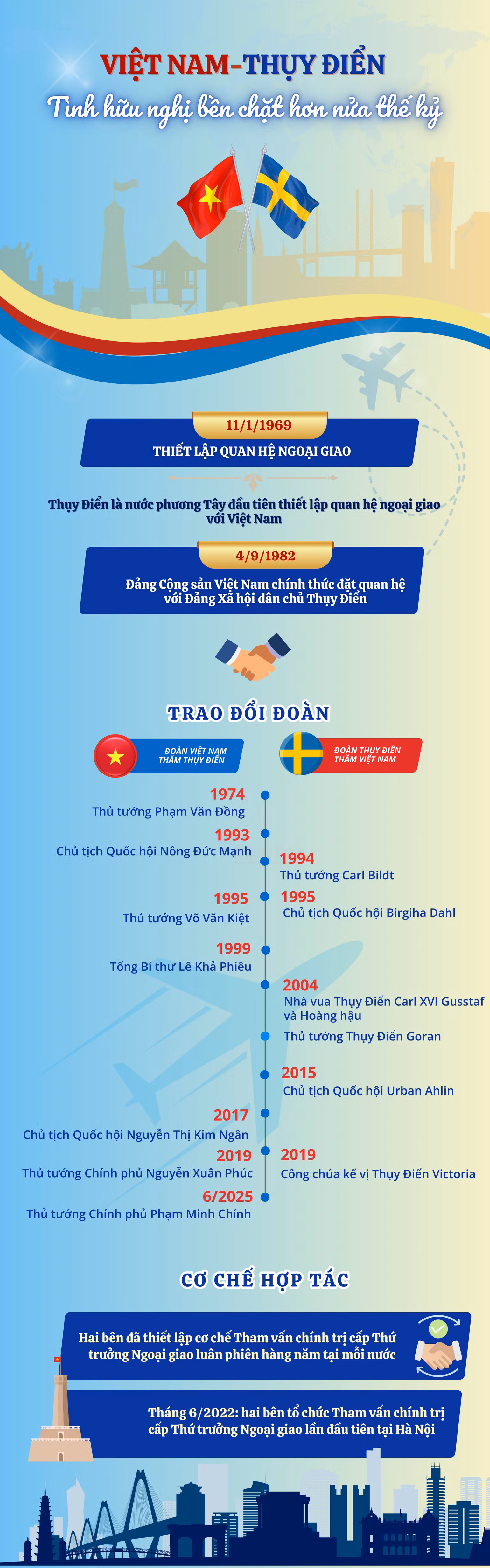 vn-infographics-2500-x-8000-px-3.png