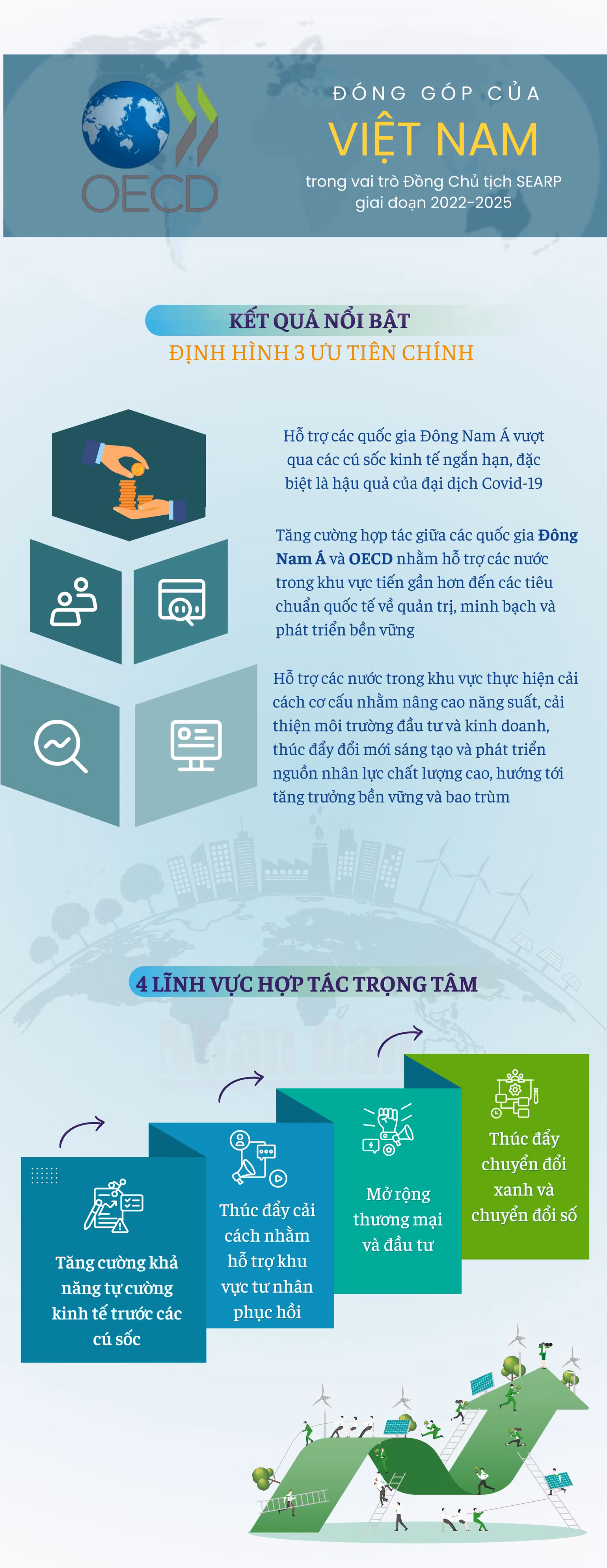 oecd-kt-infographics-3100-x-8000-px-2.png