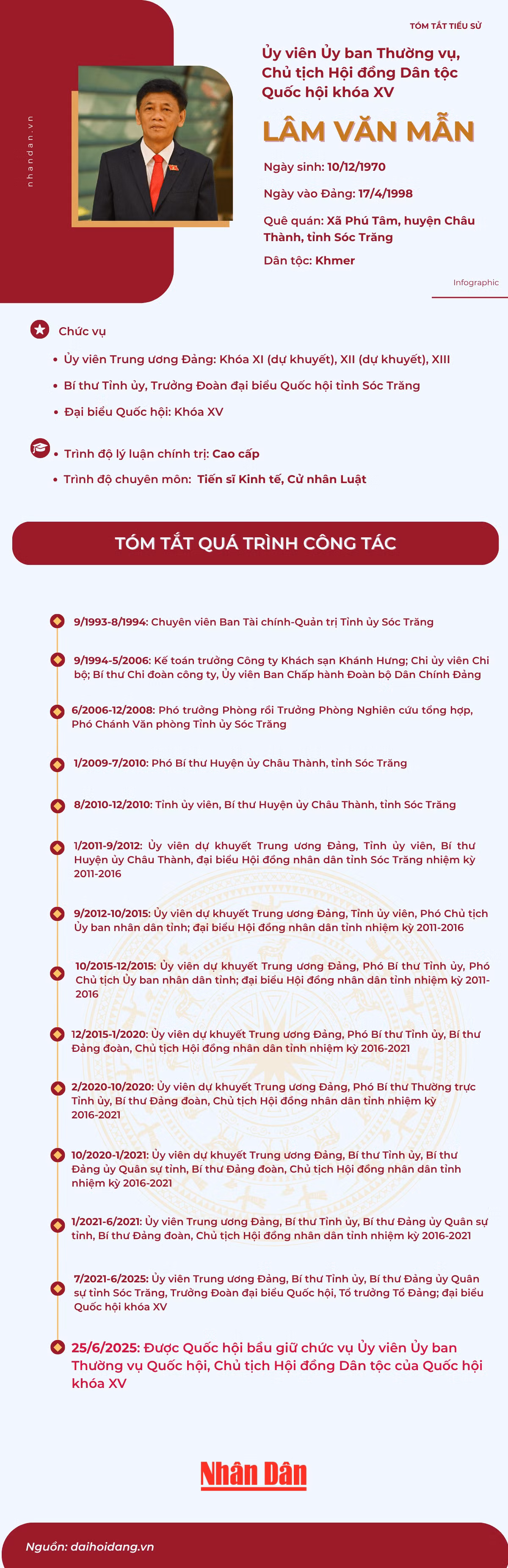 tieu-su-1.png