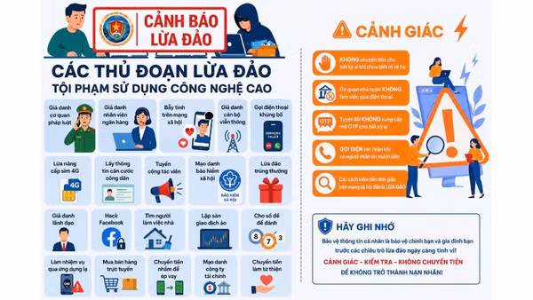  Người dân cần nâng cao cảnh giác trước các thủ đoạn lợi dụng lòng tốt để thu thập dữ liệu cá nhân, sinh trắc học. (Hình ảnh có sự hỗ trợ của AI)