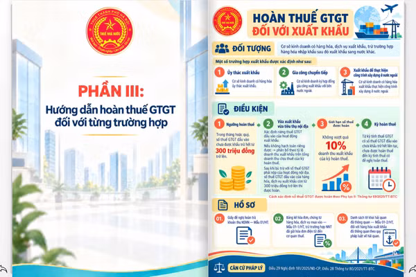 Nội dung thông tin trong "Sổ tay hoàn thuế giá trị gia tăng dành cho người nộp thuế". (Nguồn: Thuế thành phố Hà Nội)