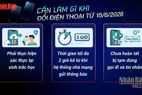 [Video] Cần làm gì khi đổi điện thoại từ 15/6/2026?