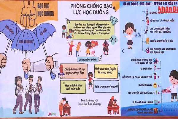 [Video] Gần 20% học sinh Việt bị bắt nạt "vài lần mỗi tháng"