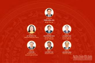 [Infographic] Đại hội đại biểu Đảng bộ tỉnh Vĩnh Long lần thứ I, nhiệm kỳ 2025-2030