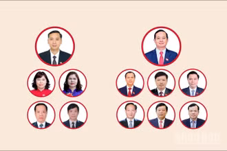 [Infographic] Các chức danh lãnh đạo chủ chốt của Hội đồng nhân dân, Ủy ban nhân dân tỉnh Bắc Ninh nhiệm kỳ 2026-2031