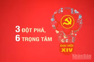 [Infographic] Ba đột phá chiến lược, 6 trọng tâm trong giai đoạn cách mạng mới