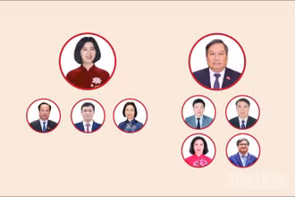 [Infographic] Các chức danh lãnh đạo chủ chốt của Hội đồng nhân dân, Ủy ban nhân dân thành phố Hà Nội nhiệm kỳ 2026-2031