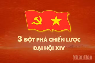 [Infographic] Ba đột phá chiến lược để thực hiện mục tiêu phát triển đất nước trong giai đoạn tới