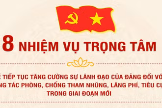 [Infographic] 8 nhiệm vụ trọng tâm về tiếp tục tăng cường sự lãnh đạo của Đảng đối với công tác phòng, chống tham nhũng, lãng phí, tiêu cực trong giai đoạn mới